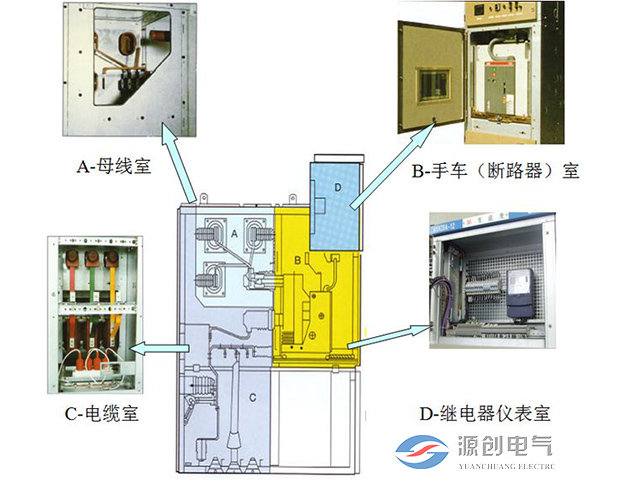 电缆分接箱与其它机床与写字板垫板的区别