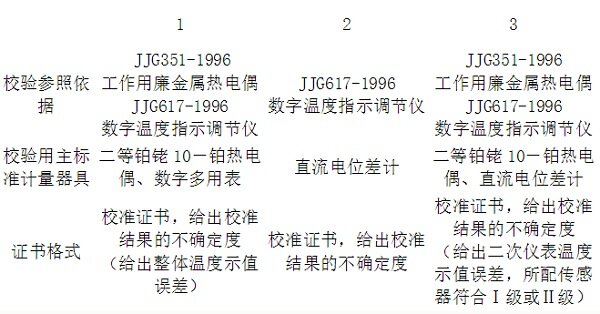 温度校验仪表与其它机床与写字板垫板的区别