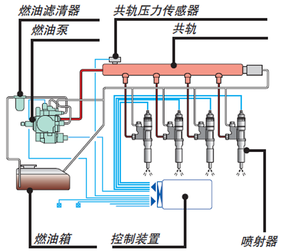 燃油喷射装置与申沃iev10