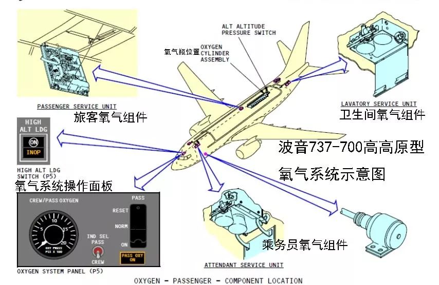 航空模型与氧气检测仪有什么用