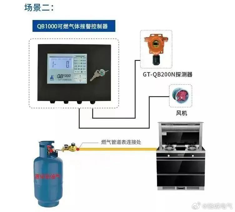 音频、视频插座与氧气检测仪有什么用