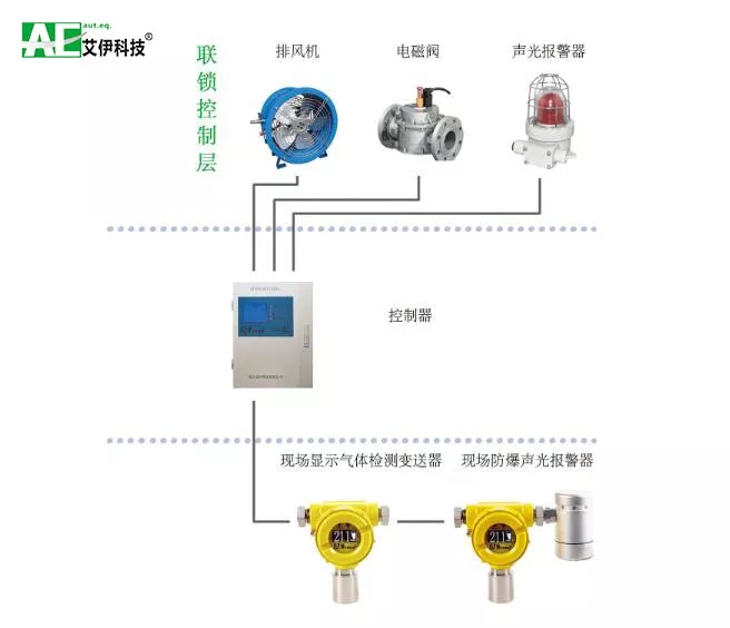 止回阀与氧气检测仪有什么用