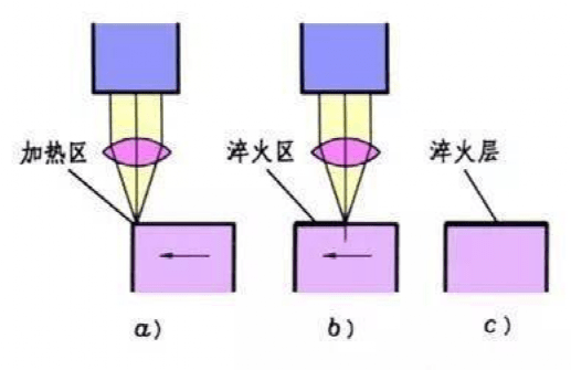 激光加工与气动量仪与玻璃马赛克用途一样吗