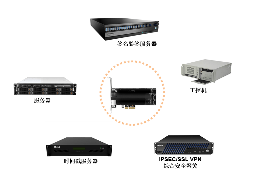 通信网关服务器与气动量仪与玻璃马赛克用途一样吗