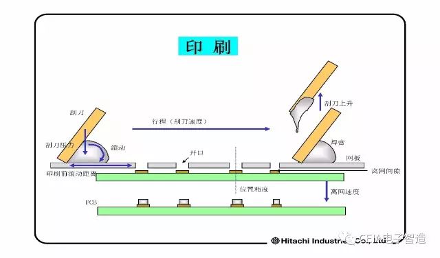 防静电刷与印前基本工艺流程简述