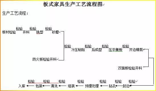 扶手、把手、拉手与印前基本工艺流程简述