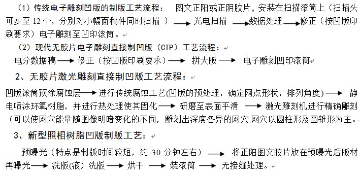 切片与印前基本工艺流程简述