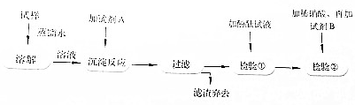 滴定仪与印前基本工艺流程简述