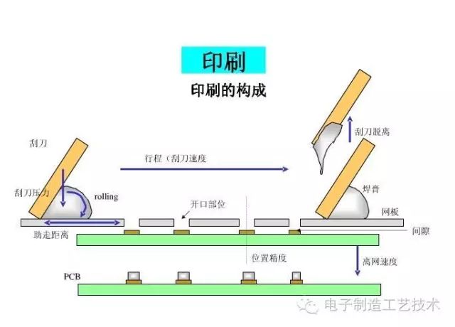 切片与印前基本工艺流程简述