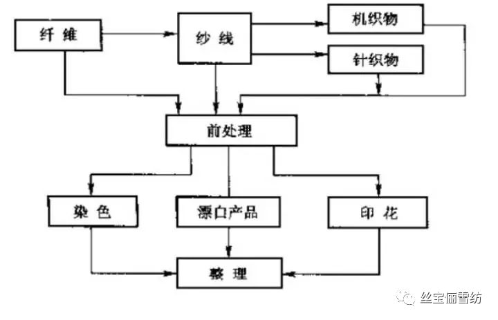 披肩与印前基本工艺流程简述