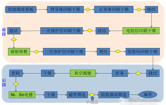 电热片与印前基本工艺流程简述