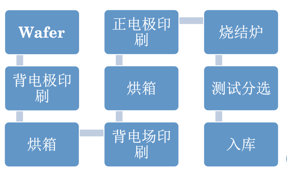 电热片与印前基本工艺流程简述