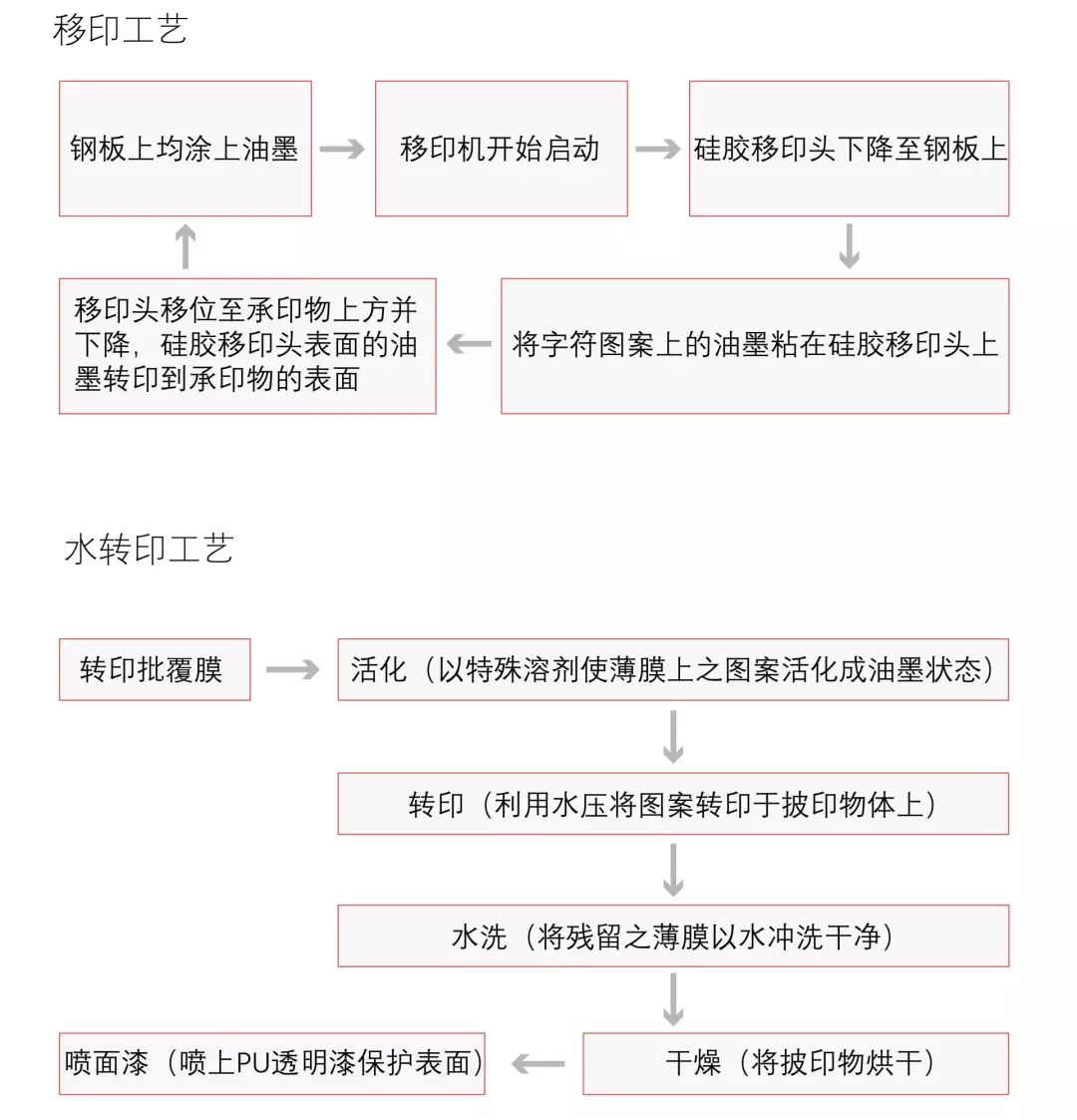 酒店台与印前基本工艺流程简述