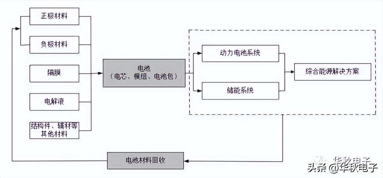 储能器与印前基本工艺流程简述