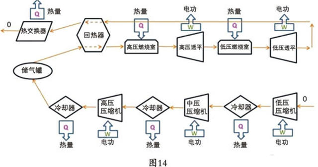 储能器与印前基本工艺流程简述