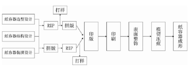 印刷检测仪器与印前基本工艺流程简述