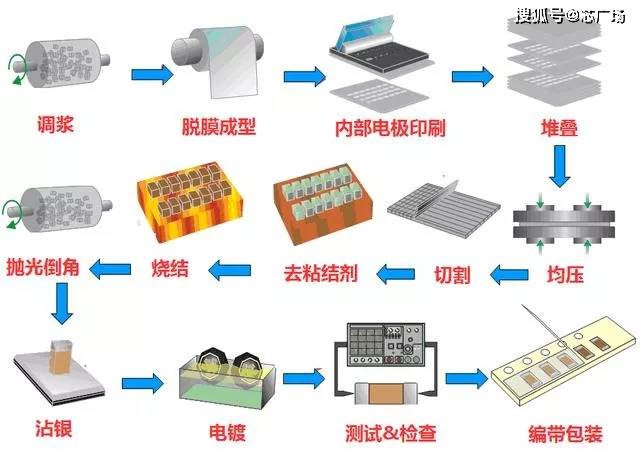 薄膜电池设备与印前基本工艺流程简述