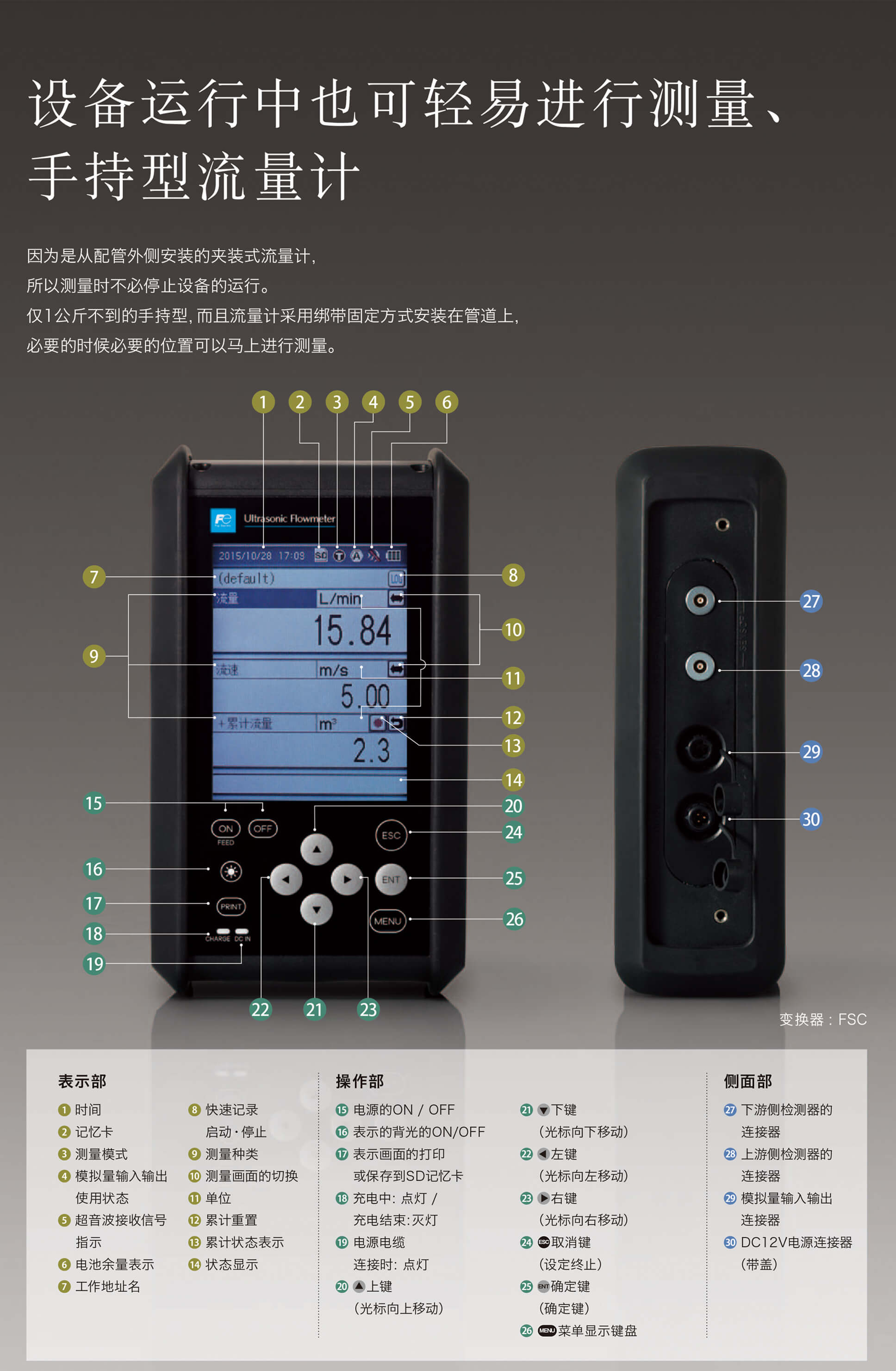 行李包与测线仪说明书