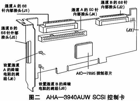 SCSI卡与测线仪说明书