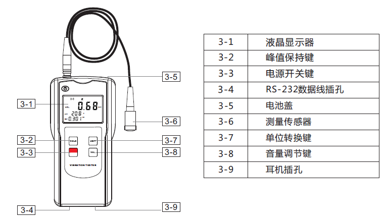 玻璃模型与测线仪说明书