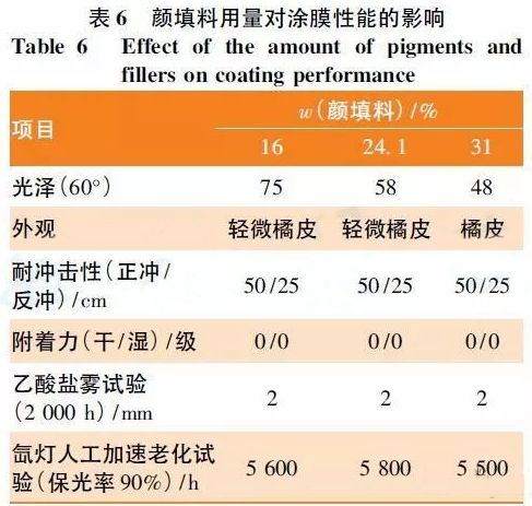 化学计量标准器具与金属氟碳漆是什么