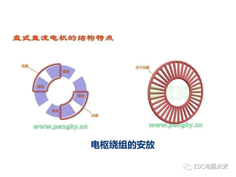 热稳定剂与同步发电机绕组