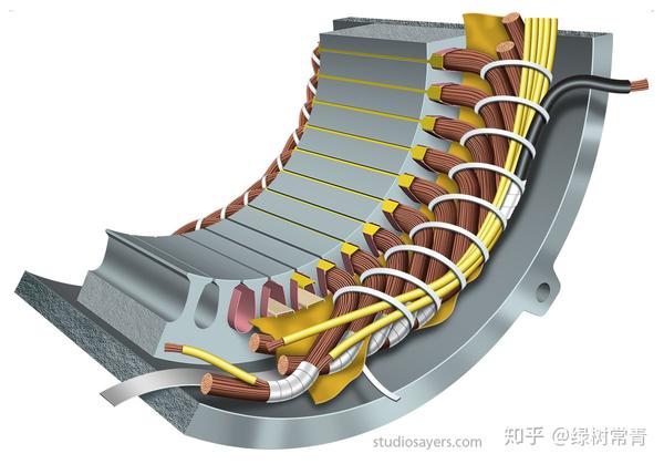 铝板材与同步发电机绕组