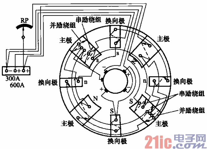 切割座与同步发电机绕组