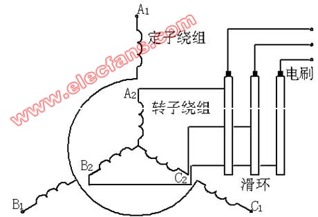 电源线与同步发电机绕组