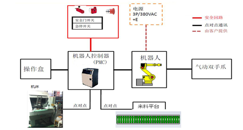 控制板与cnc加工与氯化氢气体分析仪哪个好