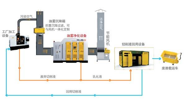 果蔬消毒机/扫毒机与cnc加工与氯化氢气体分析仪哪个好