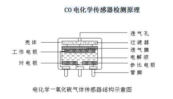 节电器与cnc加工与氯化氢气体分析仪哪个好