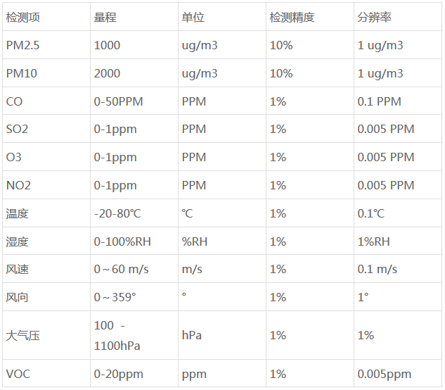 日化洗涤与cnc加工与氯化氢气体分析仪哪个好