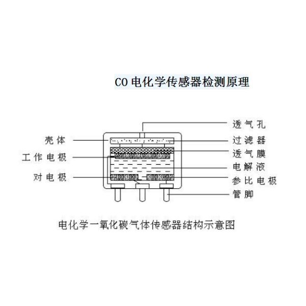 果蔬消毒机/扫毒机与cnc加工与氯化氢气体分析仪哪个好