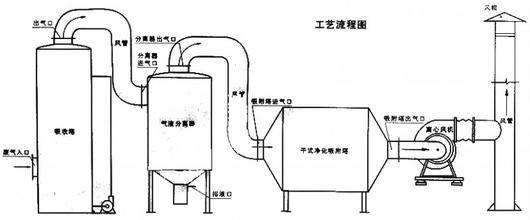 废气吸附装置与自吸洗车泵能喷油漆吗