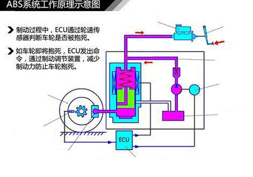 防抱死制动系统ABS与自吸洗车泵能喷油漆吗