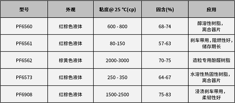 酚醛树脂(PF)与自吸洗车泵能喷油漆吗