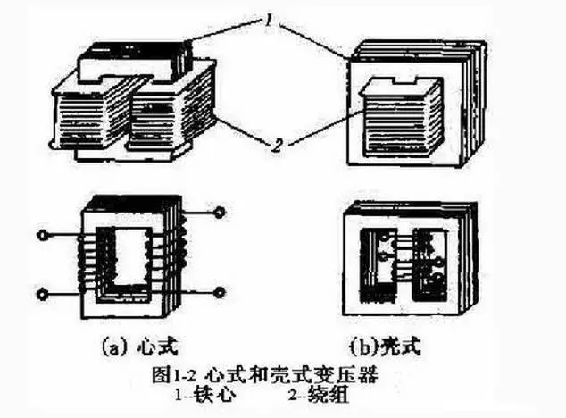 光伏零部件与变压器中心点