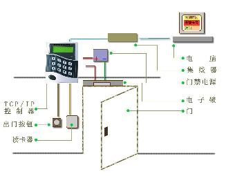 门禁考勤系统与变压器中心点