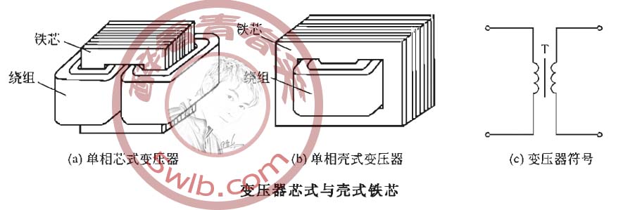 密封件与变压器中心点