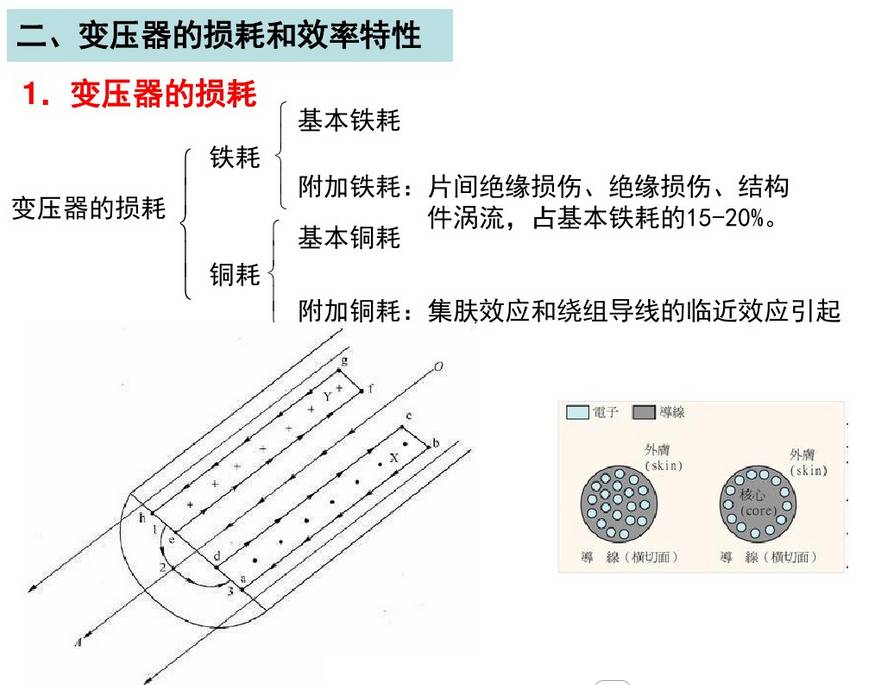 丁基橡胶与变压器中心点