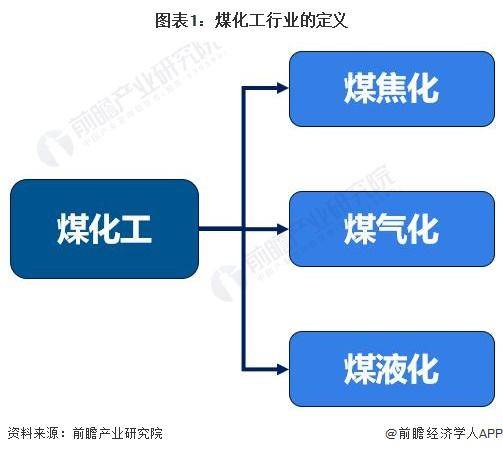 电视机IC与煤炭焦化的主要产品