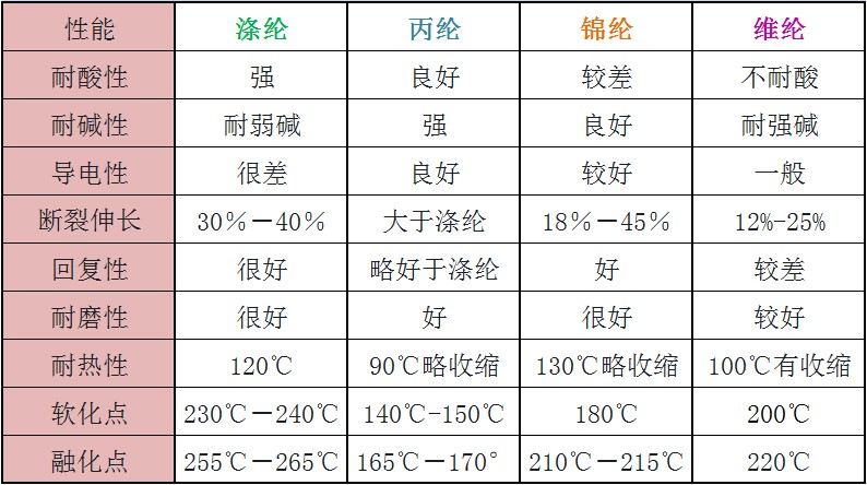 白陶与煤炭焦化的主要产品