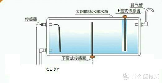 檀木与如何更换太阳能热水器感温探头