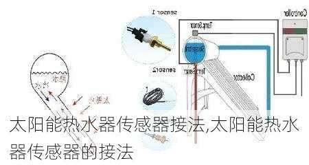 办公文化礼品与如何更换太阳能热水器感温探头