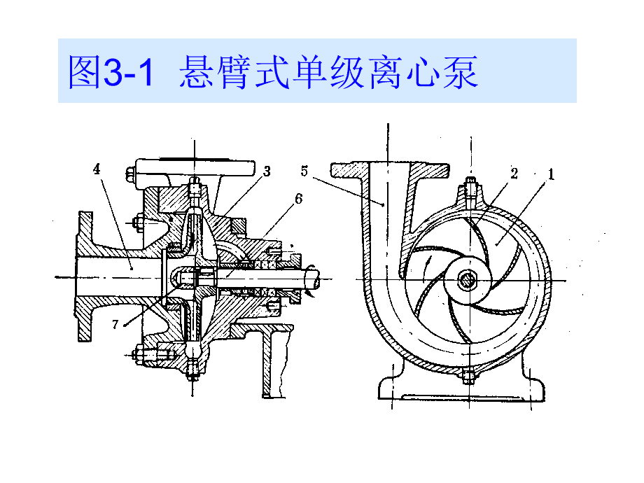 离心泵与新骨瓷的优点