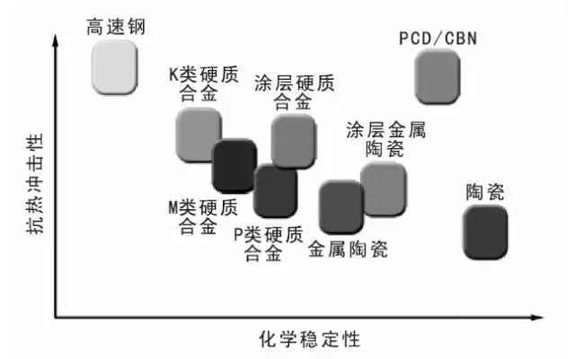 其它化学助剂与新骨瓷的优点