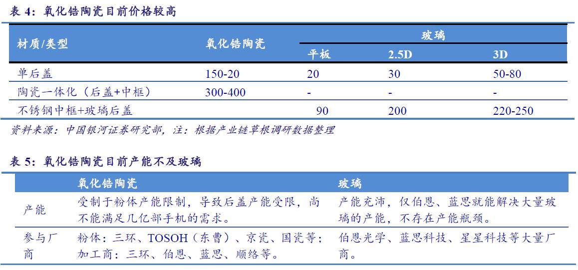 压塑机与新骨瓷的优点