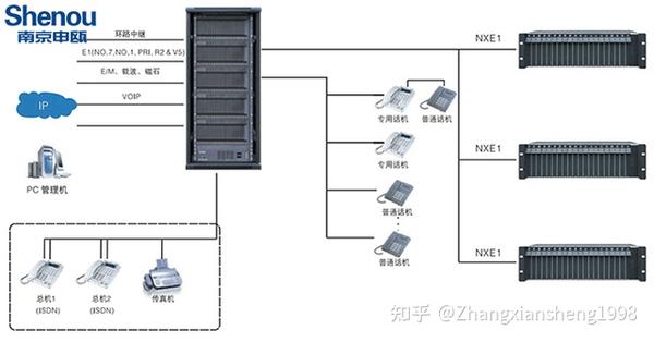 程控交换机与新骨瓷的优点