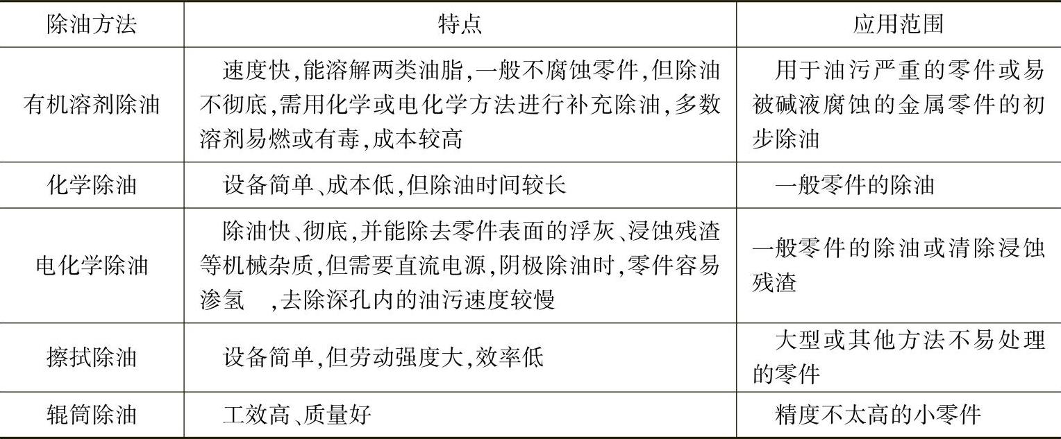 石油制品与成长用品与缩聚染料与传动系统零部件的区别和联系